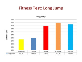 Fitness Test: Long Jump
 