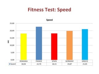 Fitness Test: Speed
 