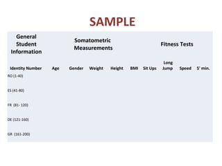 SAMPLE
General
Student
Information
 Somatometric
Measurements
Fitness Tests
Identity Number Age Gender Weight Height BMI Sit Ups
Long
Jump Speed 5' min.
RO (1-40)                            
                             
ES (41-80)                            
                             
FR  (81- 120)                            
                             
DE (121-160)                            
                             
GR  (161-200)                            
                             
 