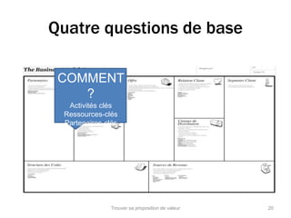 Quatre questions de base 
20 
COMMENT 
? 
Activités clés 
Ressources-clés 
Partenaires-clés 
Trouver sa proposition de valeur 
 