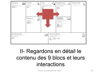 II- Regardons en détail le 
contenu des 9 blocs et leurs 
interactions 
Trouver sa proposition de valeur 23 
 