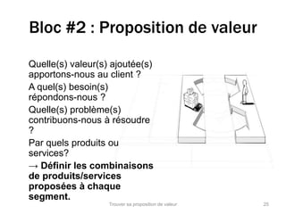 Bloc #2 : Proposition de valeur 
Quelle(s) valeur(s) ajoutée(s) 
apportons-nous au client ? 
A quel(s) besoin(s) 
répondons-nous ? 
Quelle(s) problème(s) 
contribuons-nous à résoudre 
? 
Par quels produits ou 
services? 
→ Définir les combinaisons 
de produits/services 
proposées à chaque 
segment. 
Trouver sa proposition de valeur 25 
 