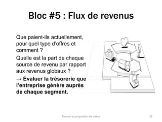 Bloc #5 : Flux de revenus 
Que paient-ils actuellement, 
pour quel type d’offres et 
comment ? 
Quelle est la part de chaque 
source de revenu par rapport 
aux revenus globaux ? 
→ Évaluer la trésorerie que 
l’entreprise génère auprès 
de chaque segment. 
Trouver sa proposition de valeur 28 
 