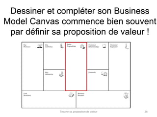 Dessiner et compléter son Business 
Model Canvas commence bien souvent 
par définir sa proposition de valeur ! 
Trouver sa proposition de valeur 36 
 