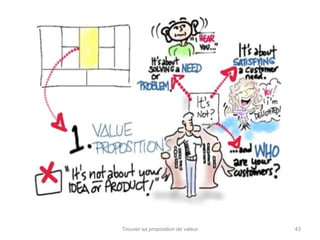 Trouver sa proposition de valeur 43 
 