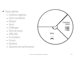 Trouver sa proposition de valeur 47 
 