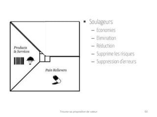 Trouver sa proposition de valeur 50 
 