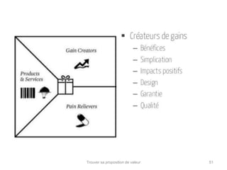 Trouver sa proposition de valeur 51 
 