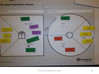 Trouver sa proposition de valeur 56 
 