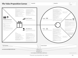 Trouver sa proposition de valeur 59 
 