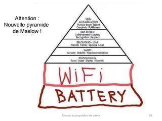 Trouver sa proposition de valeur 68 
Attention : 
Nouvelle pyramide 
de Maslow ! 
 