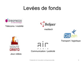 Levées de fonds 
Télécoms / mobilité 
Jeux vidéos 
Communication / publicité 
Transport / logistique 
meditech 
Créativité et innovation entrepreneuriale 9 
 