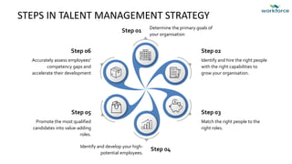 Cracking The Talent Management Code