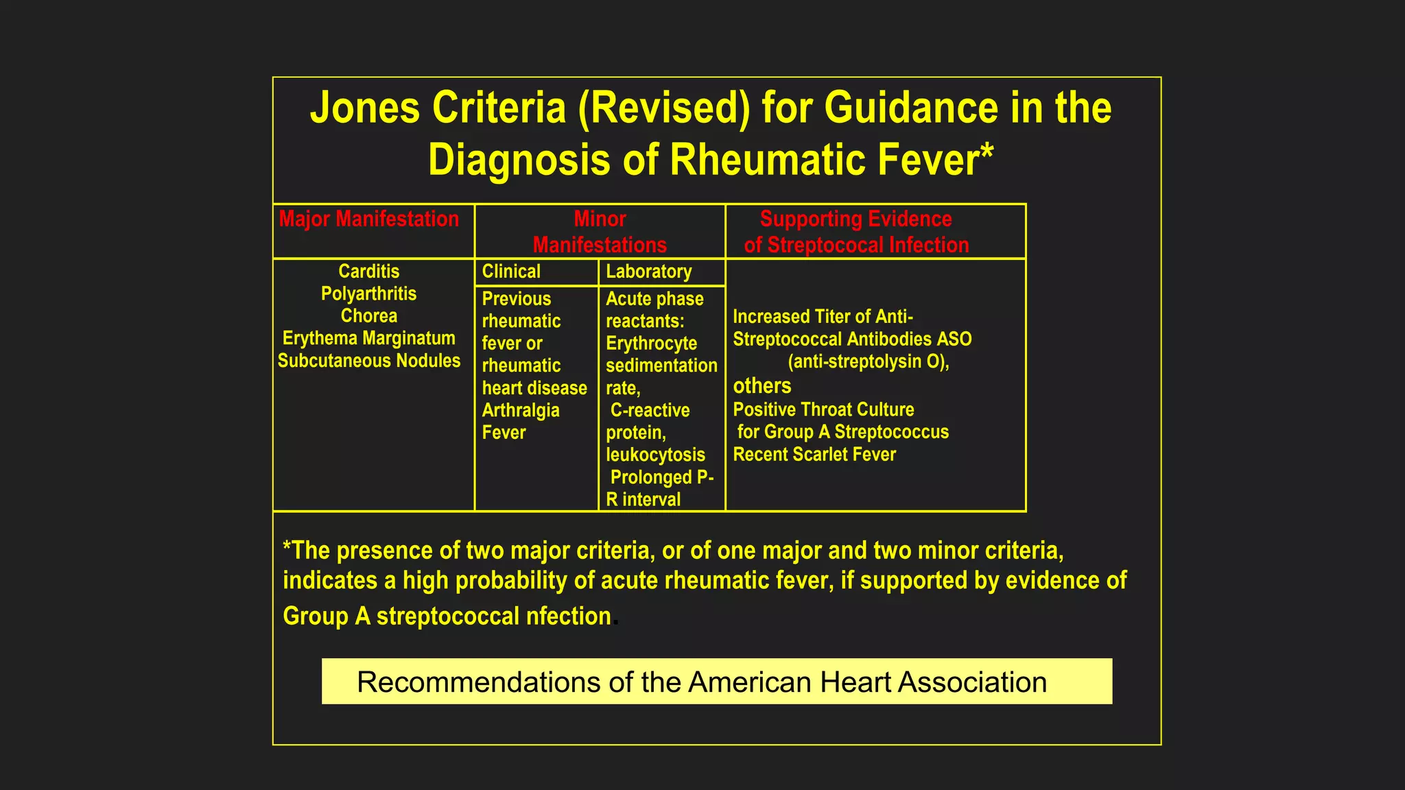 Acute Rheumatic Fever | PPTX | Ear, Nose and Throat Conditions ...