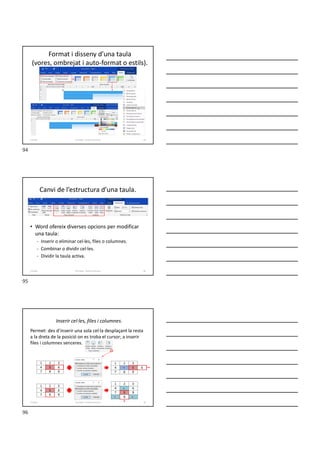 Format i disseny d’una taula
(vores, ombrejat i auto-format o estils).
Formador: Antonio Carrasco 94
6-Taules
Canvi de l’estructura d’una taula.
• Word ofereix diverses opcions per modificar
una taula:
- Inserir o eliminar cel·les, files o columnes.
- Combinar o dividir cel·les.
- Dividir la taula activa.
Formador: Antonio Carrasco 95
6-Taules
Inserir cel·les, files i columnes.
Permet: des d’inserir una sola cel·la desplaçant la resta
a la dreta de la posició on es troba el cursor; a inserir
files i columnes senceres.
Formador: Antonio Carrasco 96
+
+
+ +
6-Taules
94
95
96
 