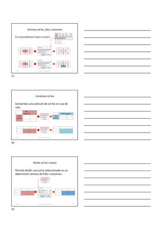 Eliminar cel·les, files i columnes.
És el procediment invers a inserir.
Formador: Antonio Carrasco 97
-
-
6-Taules
Combinar cel·les.
Converteix una selecció de cel·les en una de
sola.
Formador: Antonio Carrasco 98
6-Taules
Dividir cel·les i taules.
Permet dividir una cel·la seleccionada en un
determinat número de files i columnes.
Formador: Antonio Carrasco 99
6-Taules
97
98
99
 