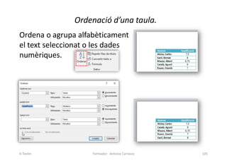 Ordenació d’una taula.
Ordena o agrupa alfabèticament
el text seleccionat o les dades
numèriques.
Formador: Antonio Carrasco 105
6-Taules
 