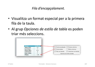 Fila d’encapçalament.
• Visualitza un format especial per a la primera
fila de la taula.
• Al grup Opciones de estilo de tabla es poden
triar més seleccions.
Formador: Antonio Carrasco 107
6-Taules
 