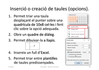 Inserció o creació de taules (opcions).
1. Permet triar una taula
desplaçant el punter sobre una
quadrícula de 10x8 cel·les i fent
clic sobre la opció adequada.
2. Obre un quadre de diàleg.
3. Permet dibuixar-la a llapis.
4. Insereix un full d’Excel.
5. Permet triar entre plantilles
de taules predissenyades.
Formador: Antonio Carrasco 85
6-Taules
 