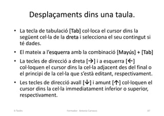 Desplaçaments dins una taula.
• La tecla de tabulació [Tab] col·loca el cursor dins la
següent cel·la de la dreta i selecciona el seu contingut si
té dades.
• El mateix a l’esquerra amb la combinació [Mayús] + [Tab]
• La tecles de direcció a dreta [] i a esquerra []
col·loquen el cursor dins la cel·la adjacent des del final o
el principi de la cel·la que s’està editant, respectivament.
• Les tecles de direcció avall [] i amunt [] col·loquen el
cursor dins la cel·la immediatament inferior o superior,
respectivament.
Formador: Antonio Carrasco 87
6-Taules
 