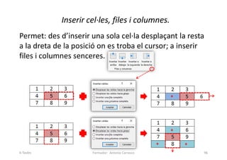 Inserir cel·les, files i columnes.
Permet: des d’inserir una sola cel·la desplaçant la resta
a la dreta de la posició on es troba el cursor; a inserir
files i columnes senceres.
Formador: Antonio Carrasco 96
+
+
+ +
6-Taules
 