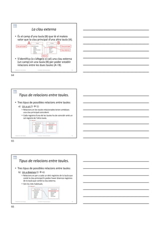 La clau externa
• És el camp d’una taula (B) que té el mateix
valor que la clau principal d’una altra taula (A).
• S’identifica (o s’afegeix si cal) una clau externa
(un camp) en una taula (B) per poder establir
relacions entre les dues taules (A i B).
Clau externa
Clau principal Clau principal
Relació
Formador: Antonio Carrasco 64
3-Relacions entre taules
Tipus de relacions entre taules.
• Tres tipus de possibles relacions entre taules:
a) Un a un (1  1):
• Relacions on les taules relacionades tenen ambdues
una clau principal coincident.
• Cada registre d'una de les taules ha de coincidir amb un
sol registre de l'altra taula.
Formador: Antonio Carrasco 65
3-Relacions entre taules
Tipus de relacions entre taules.
• Tres tipus de possibles relacions entre taules:
b) Un a diversos (1  n):
• Relacions on per a cada un dels registres de la taula que
conté la clau principal hi poden haver diversos registres
de la taula que conté la clau externa.
• Són les més habituals.
Formador: Antonio Carrasco 66
3-Relacions entre taules
64
65
66
 