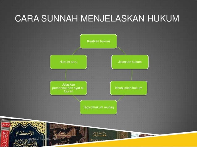 Usul Fiqh 1 - Topik 7 - Sumber Hukum Islam: Sunnah