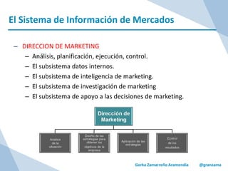 El Sistema de Información de Mercados
Gorka Zamarreño Aramendia @granzama
– DIRECCION DE MARKETING
– Análisis, planificación, ejecución, control.
– El subsistema datos internos.
– El subsistema de inteligencia de marketing.
– El subsistema de investigación de marketing
– El subsistema de apoyo a las decisiones de marketing.
 