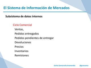 El Sistema de Información de Mercados
Gorka Zamarreño Aramendia @granzama
Subsistema de datos internos
Ciclo Comercial
Ventas,
Pedidos entregados
Pedidos pendientes de entregar
Devoluciones
Precios
Inventarios
Remisiones
 
