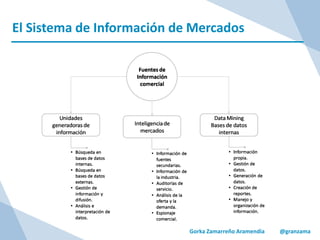 El Sistema de Información de Mercados
Gorka Zamarreño Aramendia @granzama
 