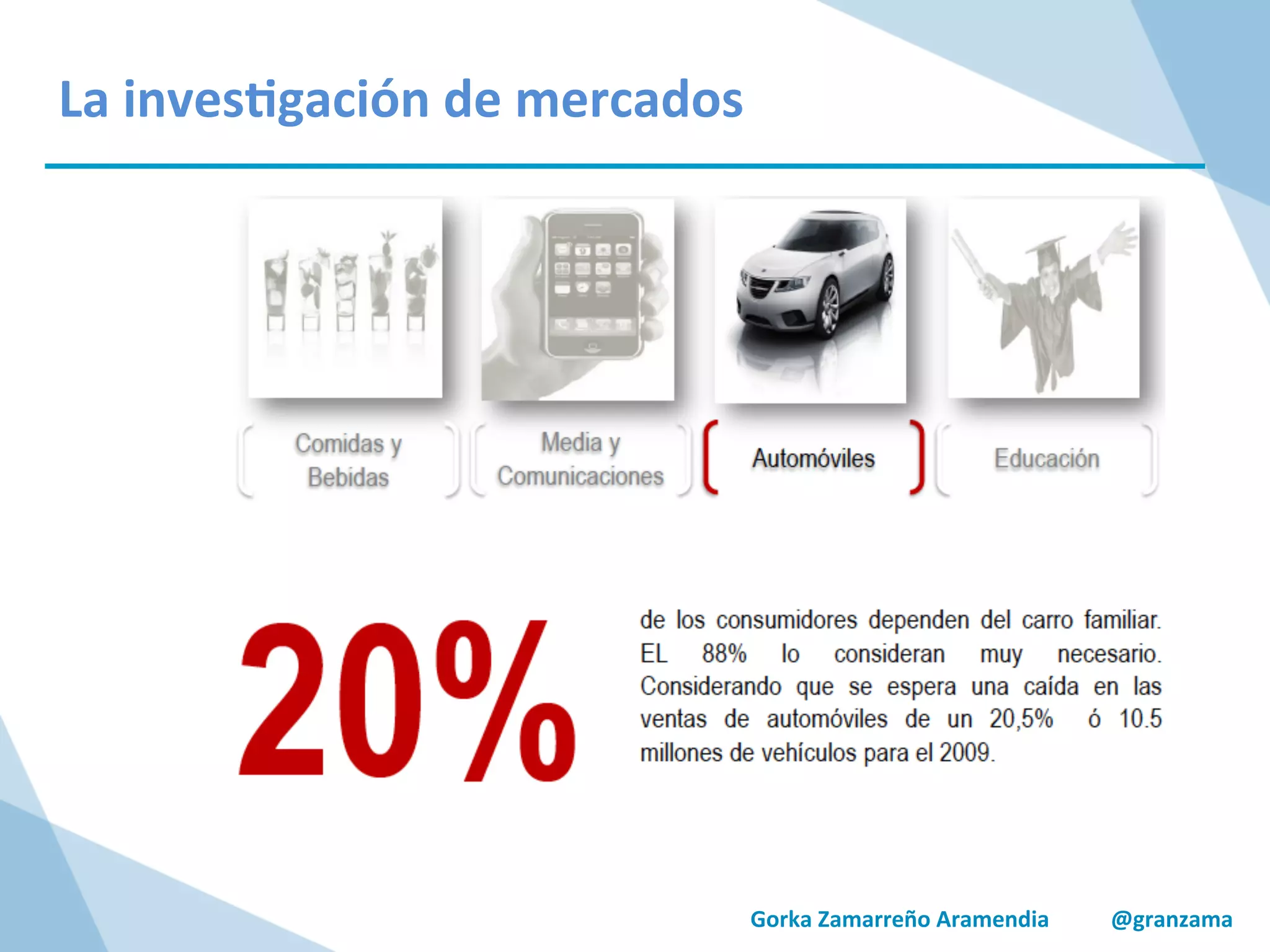 Gorka	
  Zamarreño	
  Aramendia	
  	
  	
  	
  	
  	
  	
  	
  	
  	
  	
  @granzama	
  
	
  
	
  
La	
  inves/gación	
  de	
  mercados	
  
 