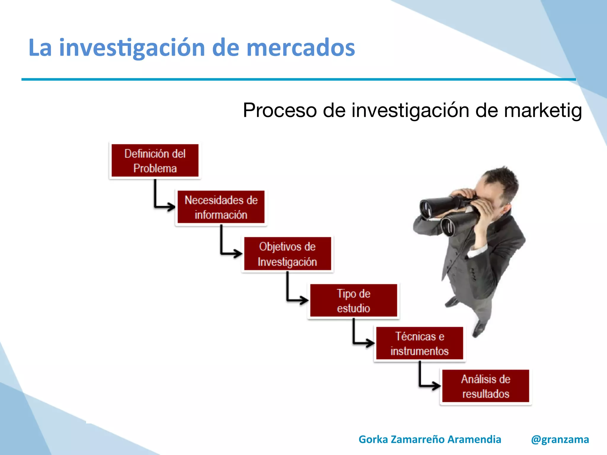 Gorka	
  Zamarreño	
  Aramendia	
  	
  	
  	
  	
  	
  	
  	
  	
  	
  	
  @granzama	
  
	
  
	
  
La	
  inves/gación	
  de	
  mercados	
  
Proceso de investigación de marketig
 