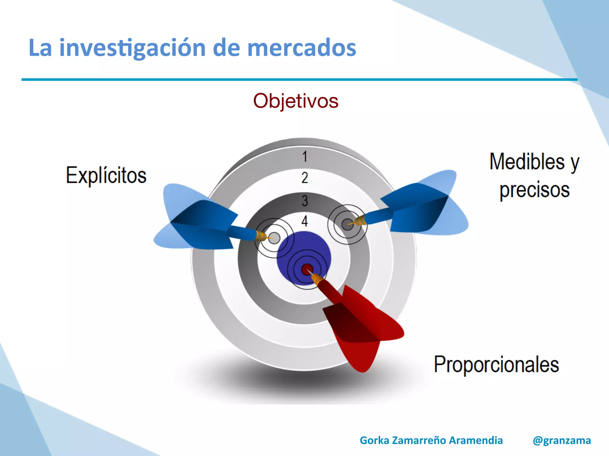 Gorka	
  Zamarreño	
  Aramendia	
  	
  	
  	
  	
  	
  	
  	
  	
  	
  	
  @granzama	
  
	
  
	
  
La	
  inves/gación	
  de	
  mercados	
  
Objetivos
 