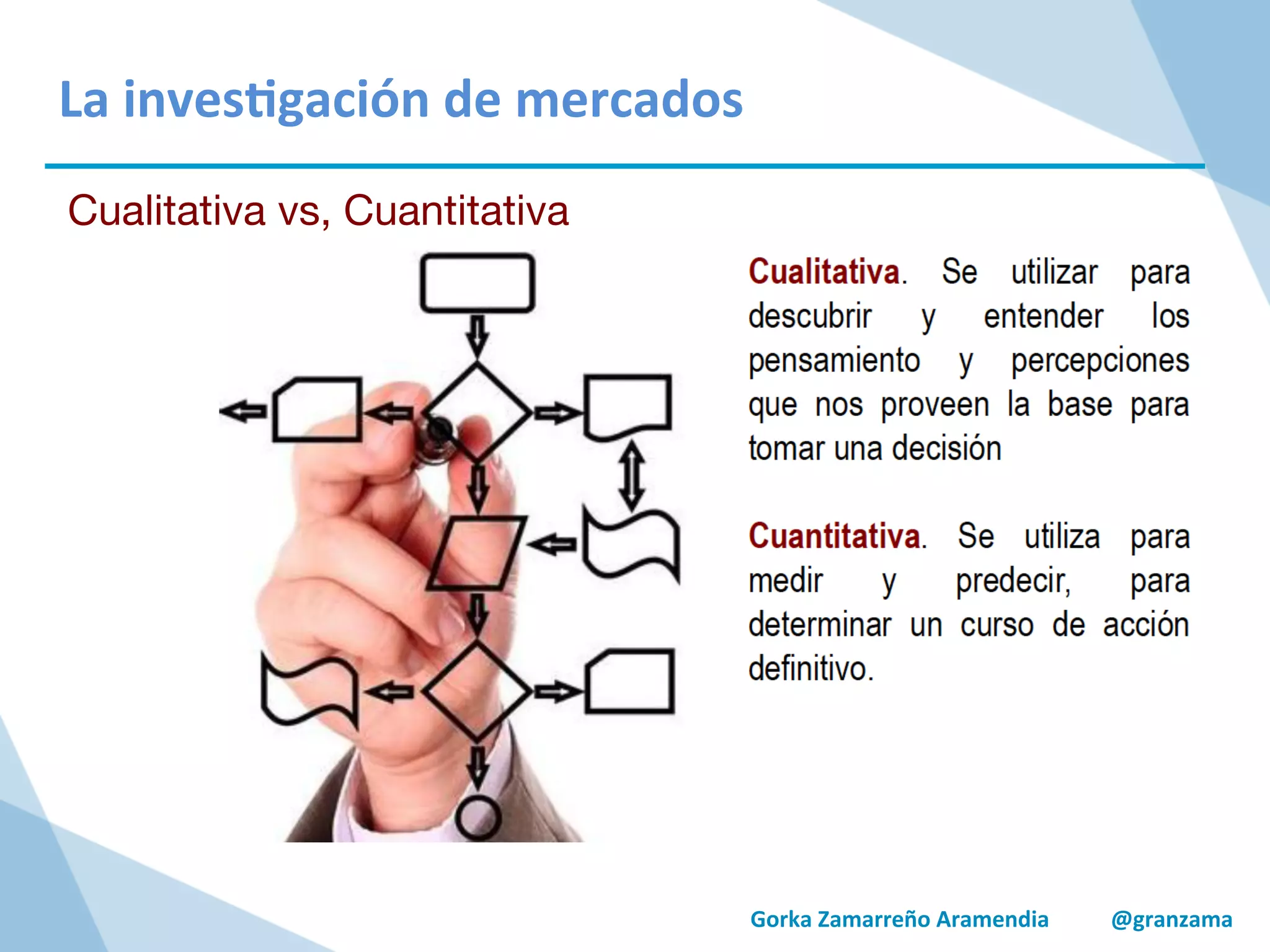 Gorka	
  Zamarreño	
  Aramendia	
  	
  	
  	
  	
  	
  	
  	
  	
  	
  	
  @granzama	
  
	
  
	
  
La	
  inves/gación	
  de	
  mercados	
  
Cualitativa vs, Cuantitativa
 