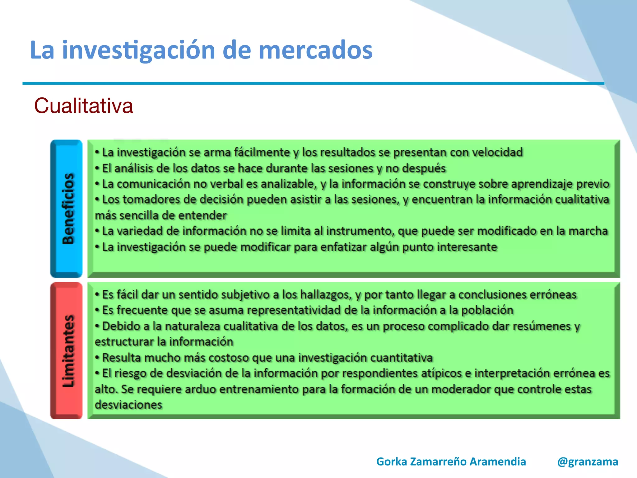 Gorka	
  Zamarreño	
  Aramendia	
  	
  	
  	
  	
  	
  	
  	
  	
  	
  	
  @granzama	
  
La	
  inves/gación	
  de	
  mercados	
  
Cualitativa
 