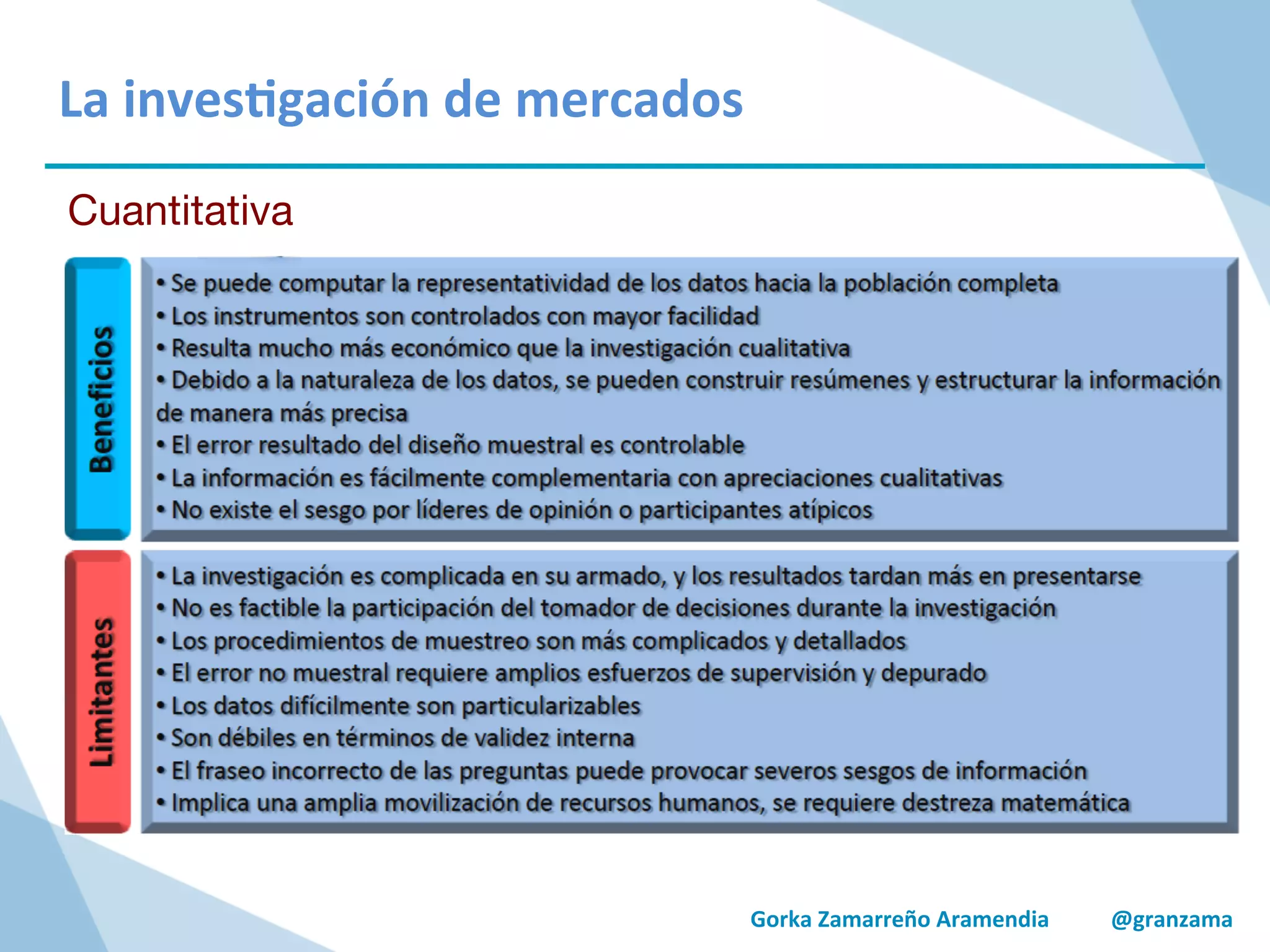Gorka	
  Zamarreño	
  Aramendia	
  	
  	
  	
  	
  	
  	
  	
  	
  	
  	
  @granzama	
  
La	
  inves/gación	
  de	
  mercados	
  
Cuantitativa
 