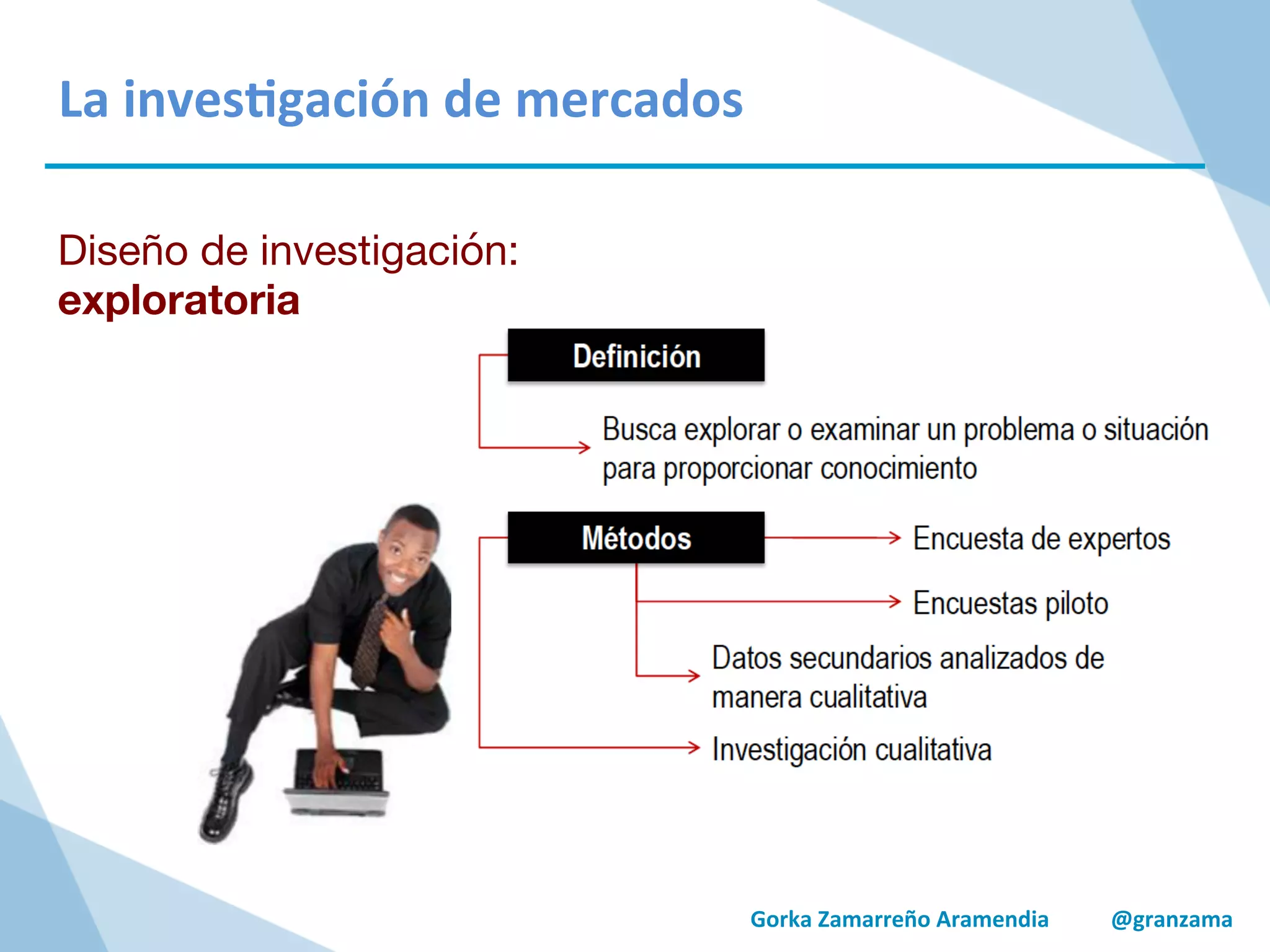 Gorka	
  Zamarreño	
  Aramendia	
  	
  	
  	
  	
  	
  	
  	
  	
  	
  	
  @granzama	
  
La	
  inves/gación	
  de	
  mercados	
  
Diseño de investigación: 
exploratoria
 