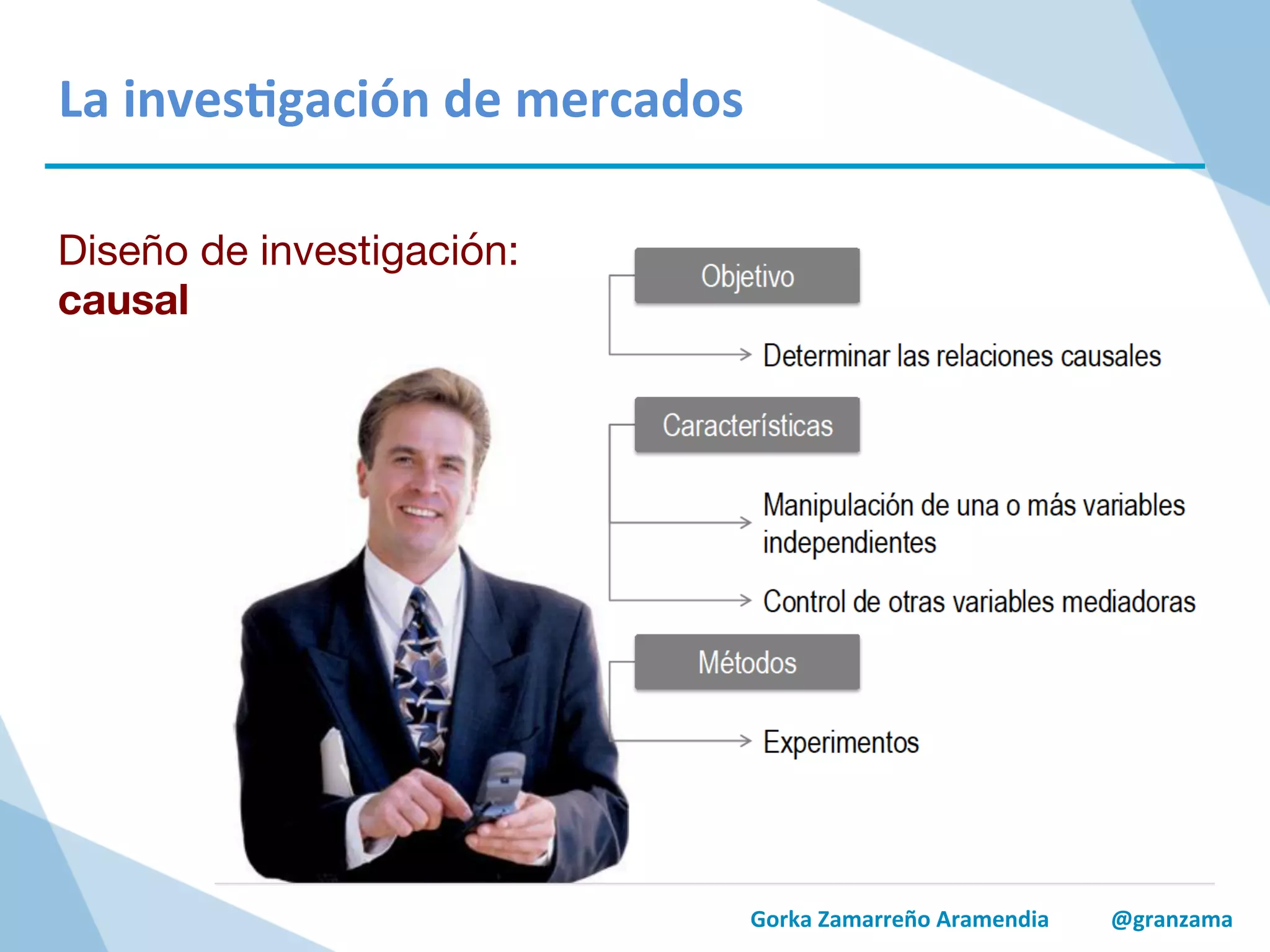 Gorka	
  Zamarreño	
  Aramendia	
  	
  	
  	
  	
  	
  	
  	
  	
  	
  	
  @granzama	
  
La	
  inves/gación	
  de	
  mercados	
  
Diseño de investigación:
causal
 
