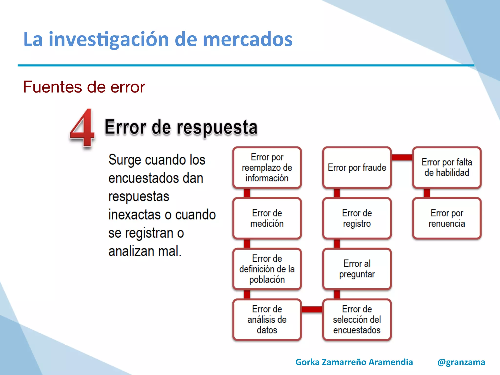 Gorka	
  Zamarreño	
  Aramendia	
  	
  	
  	
  	
  	
  	
  	
  	
  	
  	
  @granzama	
  
La	
  inves/gación	
  de	
  mercados	
  
Fuentes de error
 