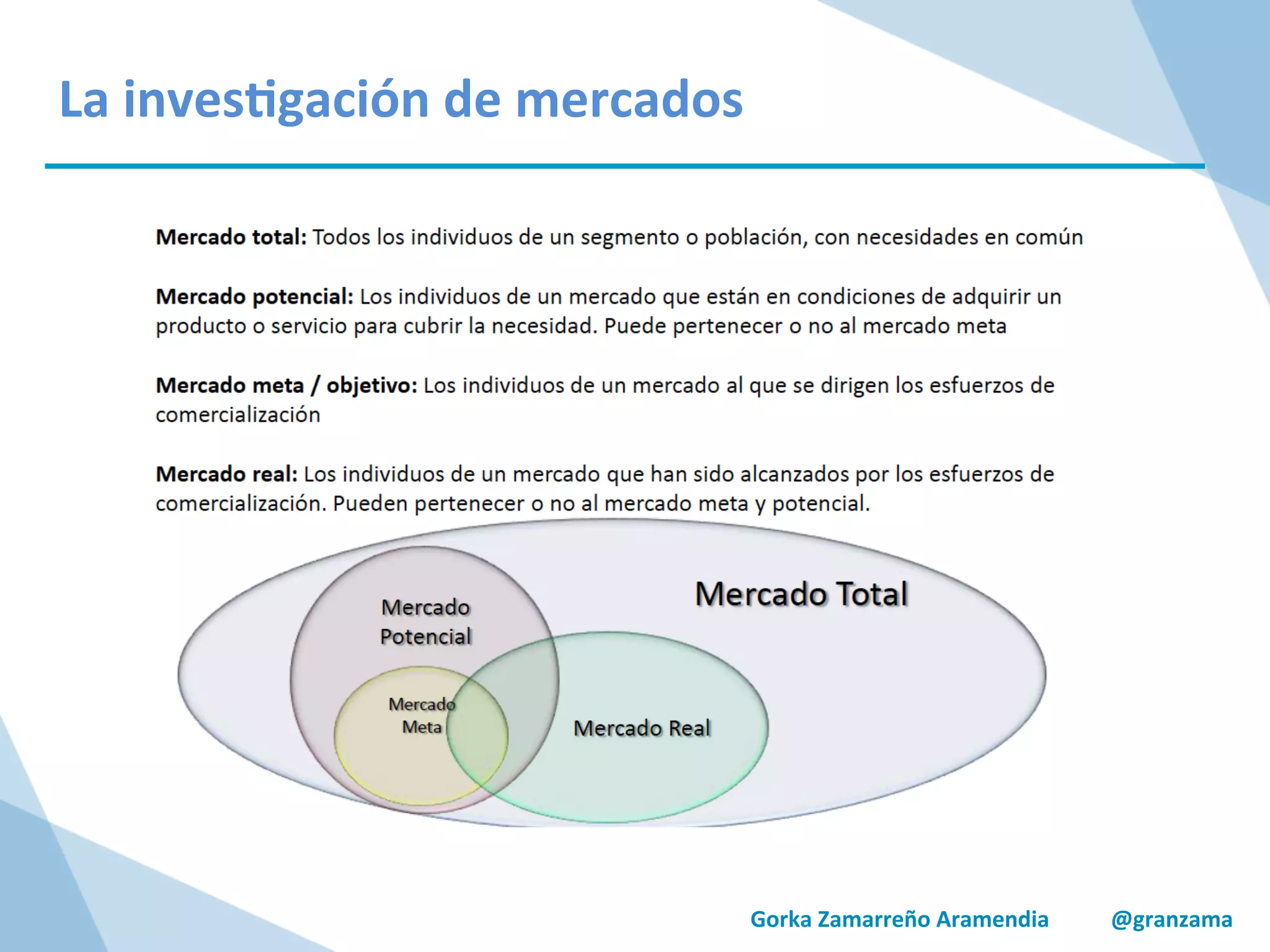 Gorka	
  Zamarreño	
  Aramendia	
  	
  	
  	
  	
  	
  	
  	
  	
  	
  	
  @granzama	
  
La	
  inves/gación	
  de	
  mercados	
  
 