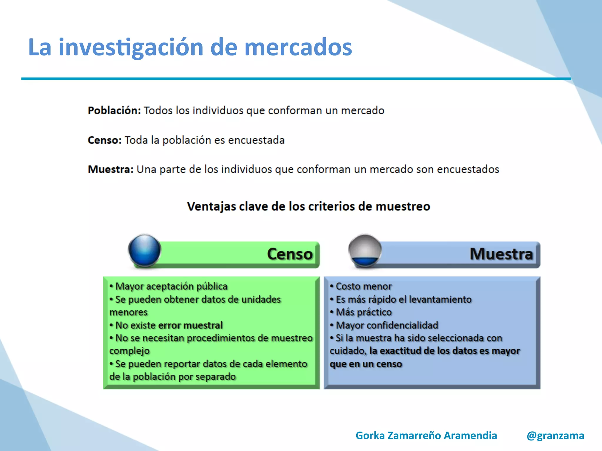 Gorka	
  Zamarreño	
  Aramendia	
  	
  	
  	
  	
  	
  	
  	
  	
  	
  	
  @granzama	
  
La	
  inves/gación	
  de	
  mercados	
  
 
