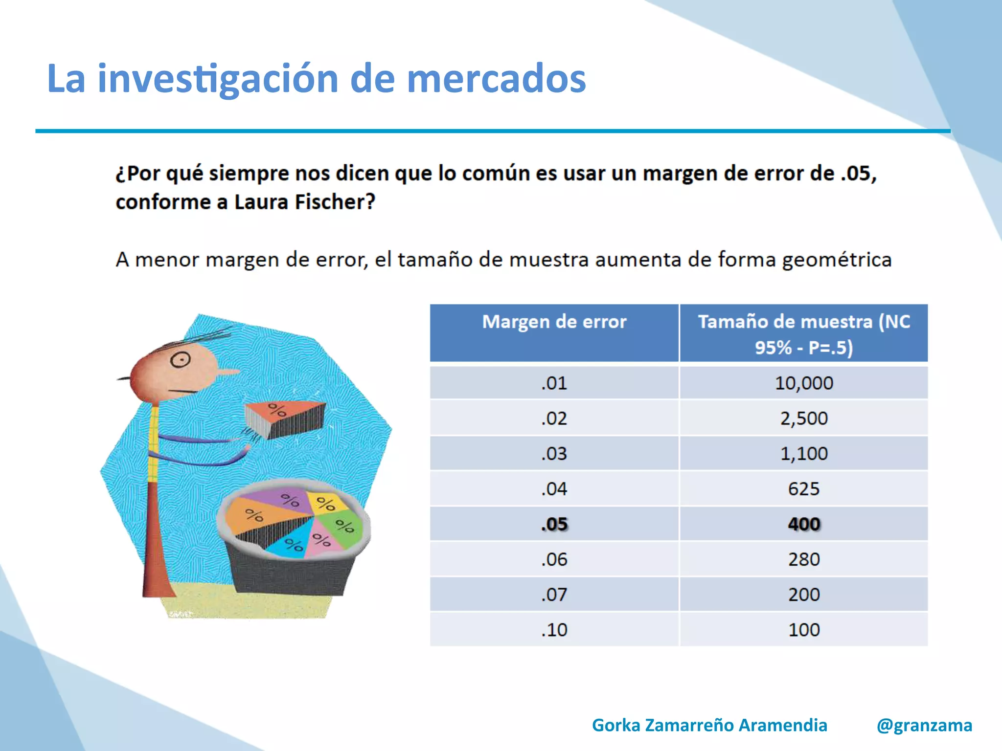 Gorka	
  Zamarreño	
  Aramendia	
  	
  	
  	
  	
  	
  	
  	
  	
  	
  	
  @granzama	
  
La	
  inves/gación	
  de	
  mercados	
  
 