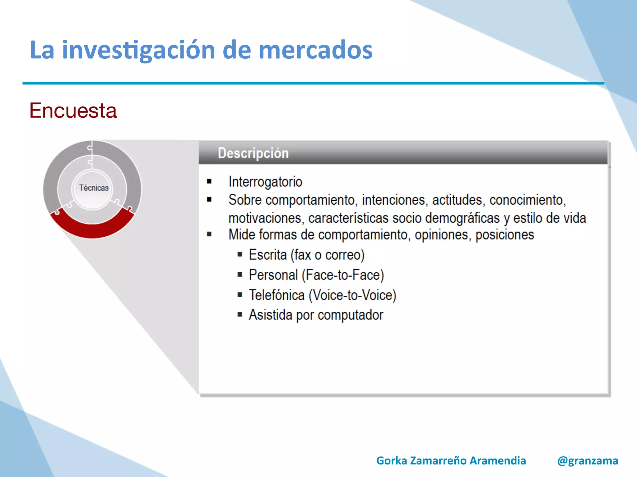 Gorka	
  Zamarreño	
  Aramendia	
  	
  	
  	
  	
  	
  	
  	
  	
  	
  	
  @granzama	
  
La	
  inves/gación	
  de	
  mercados	
  
Encuesta
 