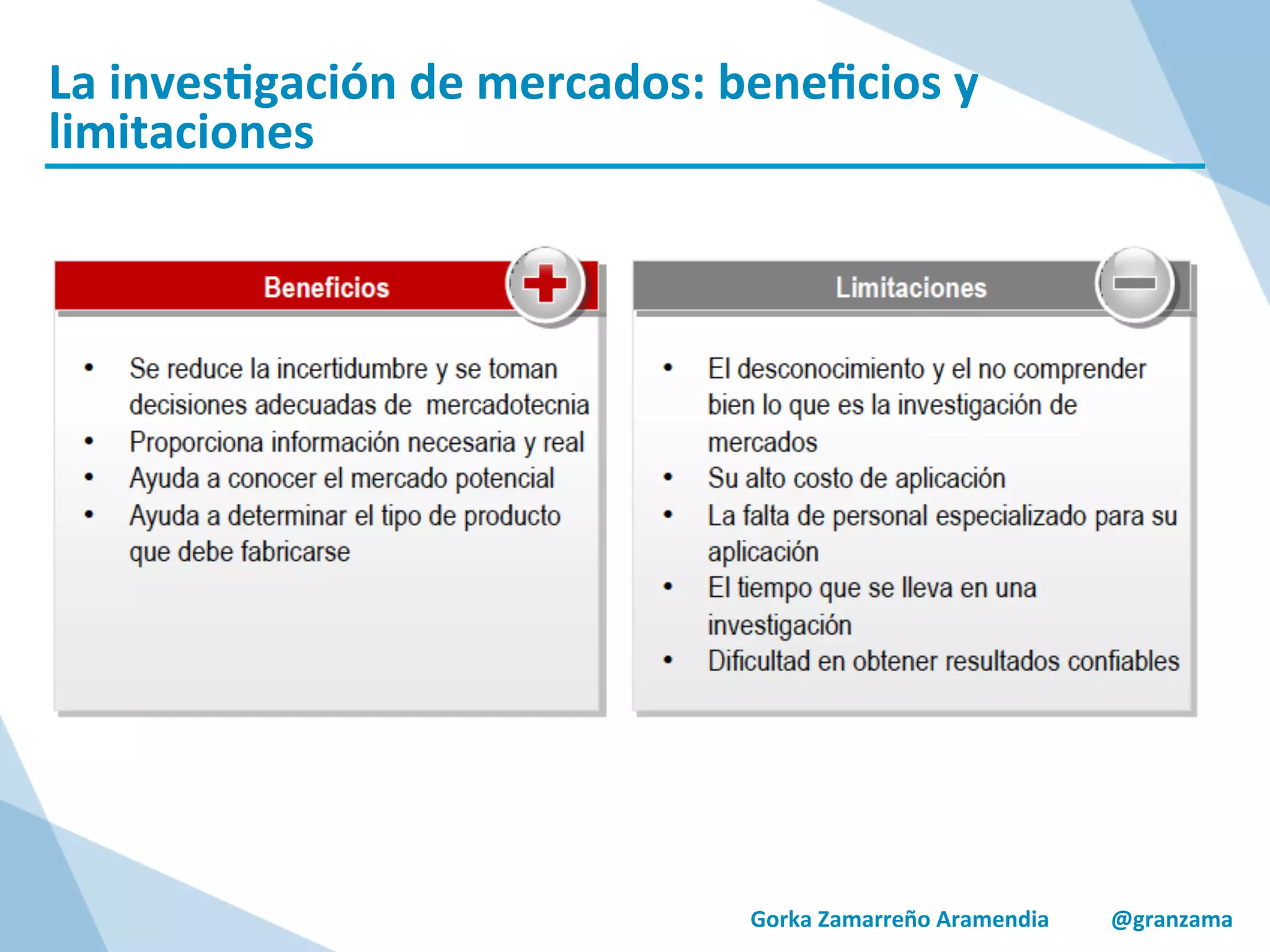 La	
  inves/gación	
  de	
  mercados:	
  beneﬁcios	
  y	
  
limitaciones	
  
Gorka	
  Zamarreño	
  Aramendia	
  	
  	
  	
  	
  	
  	
  	
  	
  	
  	
  @granzama	
  
	
  
	
  
 