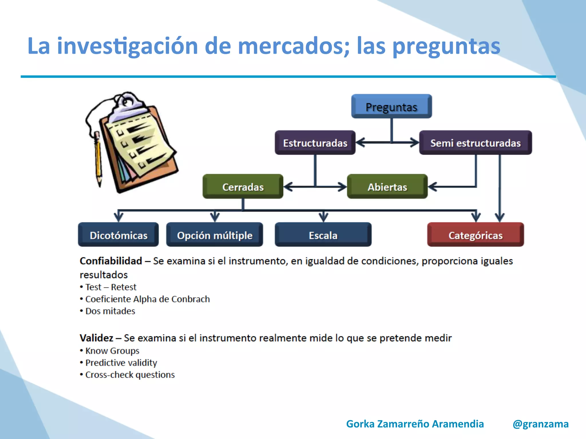 Gorka	
  Zamarreño	
  Aramendia	
  	
  	
  	
  	
  	
  	
  	
  	
  	
  	
  @granzama	
  
La	
  inves/gación	
  de	
  mercados;	
  las	
  preguntas	
  
 
