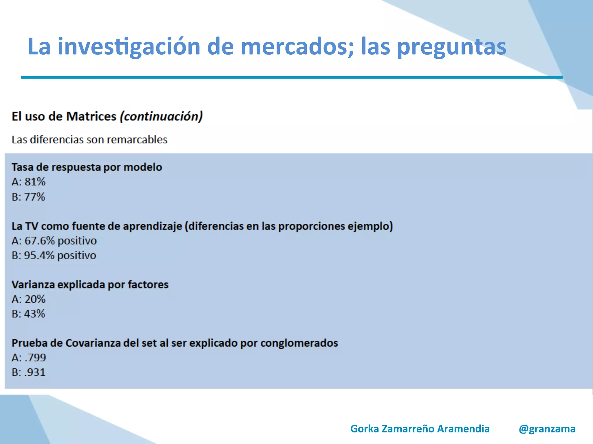 Gorka	
  Zamarreño	
  Aramendia	
  	
  	
  	
  	
  	
  	
  	
  	
  	
  	
  @granzama	
  
La	
  inves/gación	
  de	
  mercados;	
  las	
  preguntas	
  
 