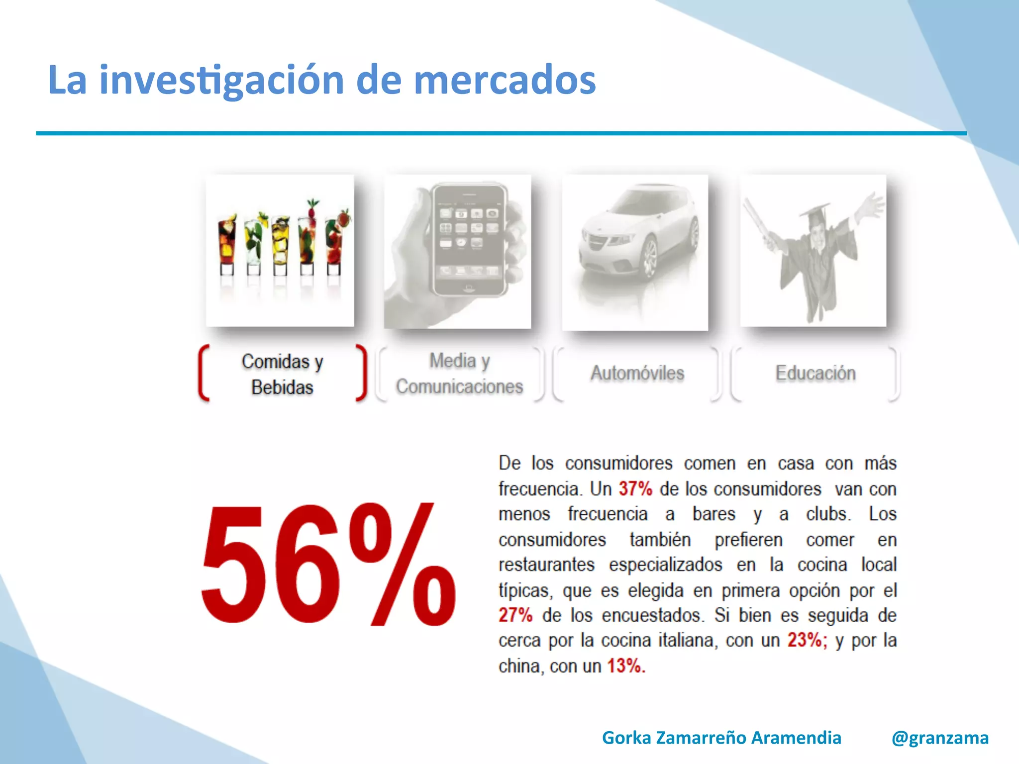 Gorka	
  Zamarreño	
  Aramendia	
  	
  	
  	
  	
  	
  	
  	
  	
  	
  	
  @granzama	
  
	
  
	
  
La	
  inves/gación	
  de	
  mercados	
  
 