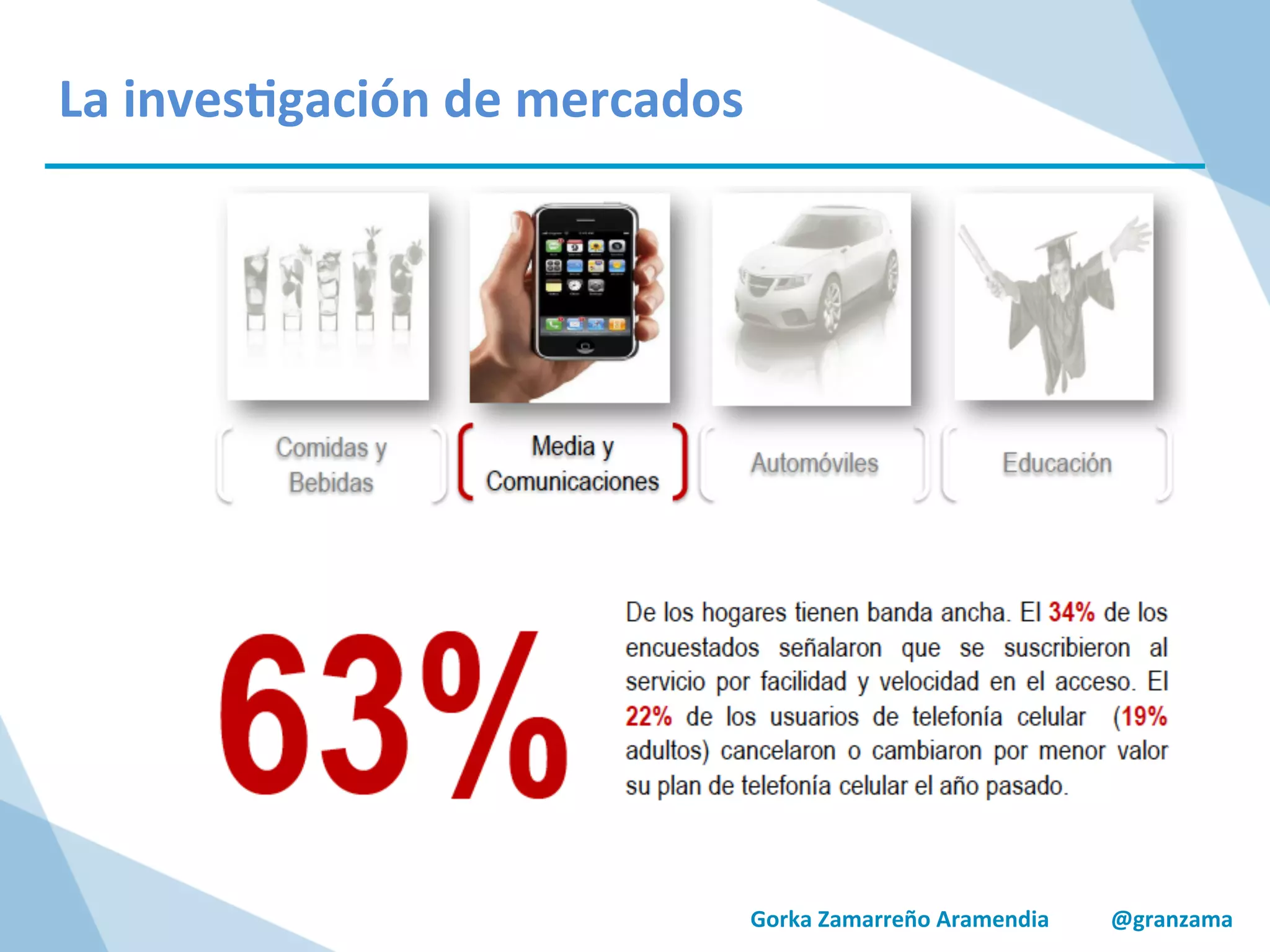 Gorka	
  Zamarreño	
  Aramendia	
  	
  	
  	
  	
  	
  	
  	
  	
  	
  	
  @granzama	
  
	
  
	
  
La	
  inves/gación	
  de	
  mercados	
  
 
