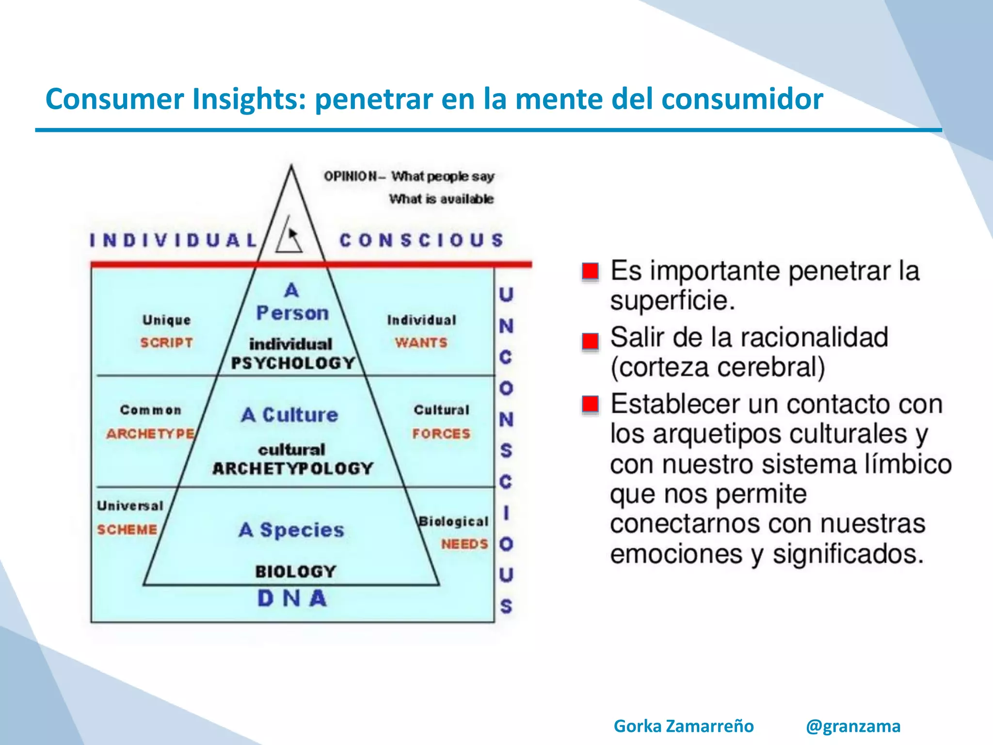 Gorka Zamarreño @granzama
Consumer Insights: penetrar en la mente del consumidor
 