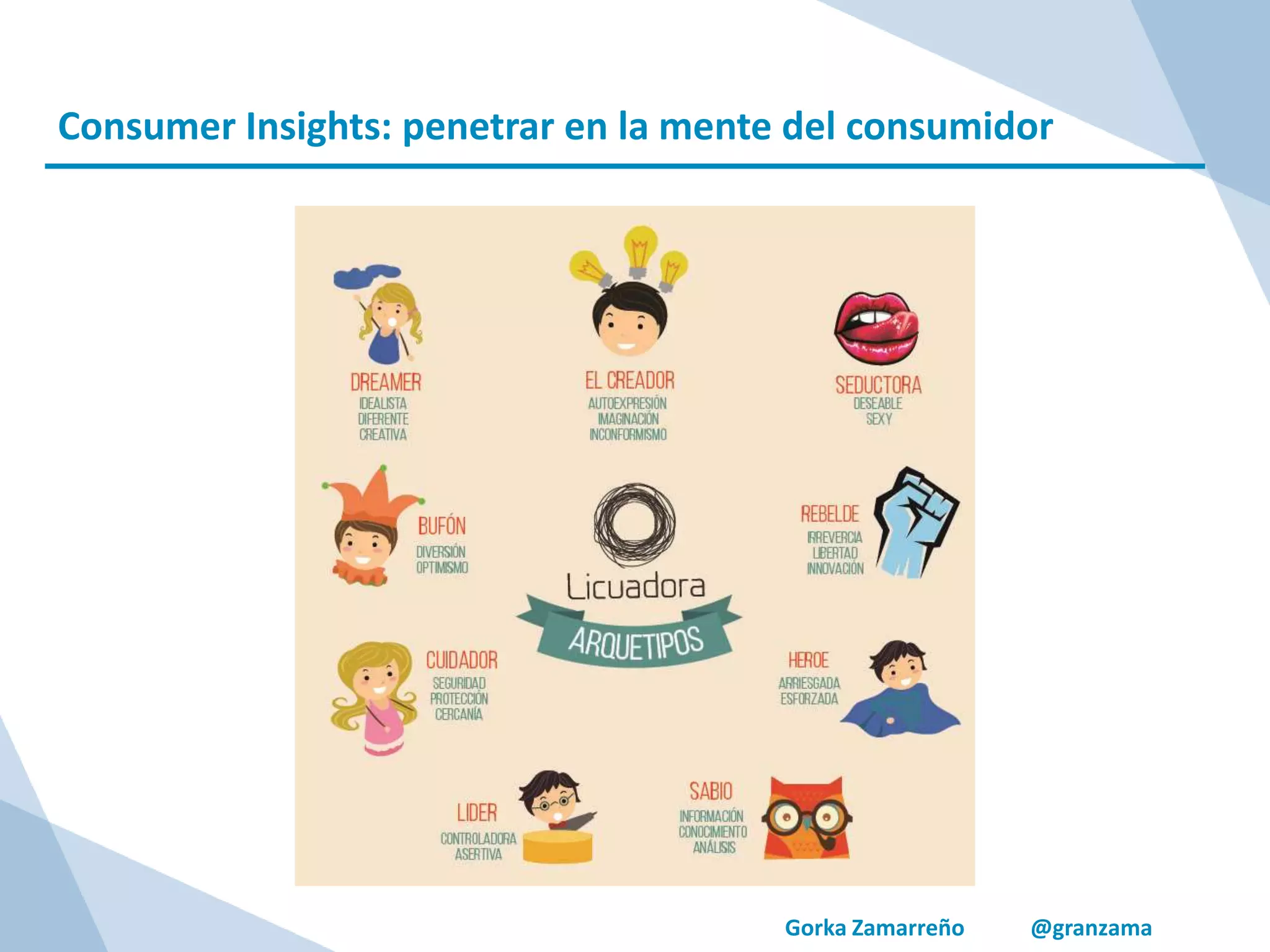 Gorka Zamarreño @granzama
Consumer Insights: penetrar en la mente del consumidor
 